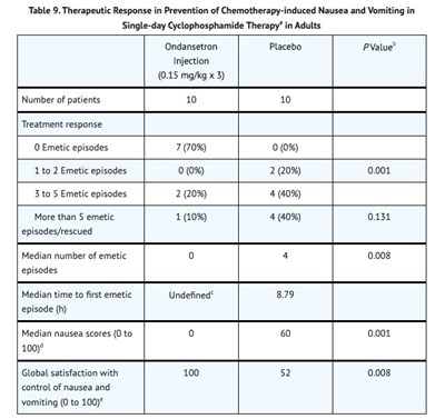 Table 9 (Table 9)